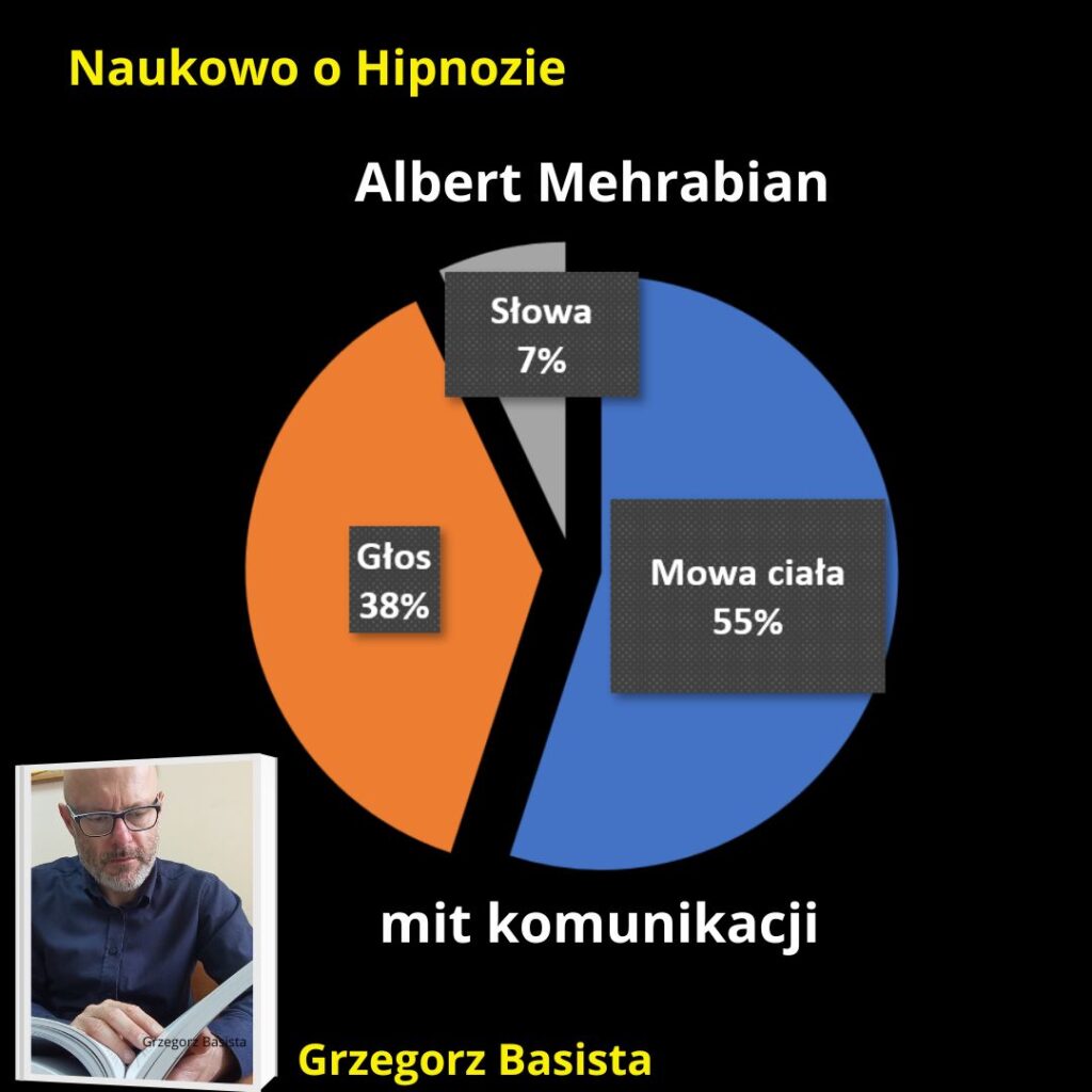 Mit komunikacji Albert Mehrabian spadek bólu migrenowego o 48% liczony jako headache disability index (hdi), czyli wskaźnik niepełnosprawności z powodu bólu głowy. 2026 08 01t175607.959